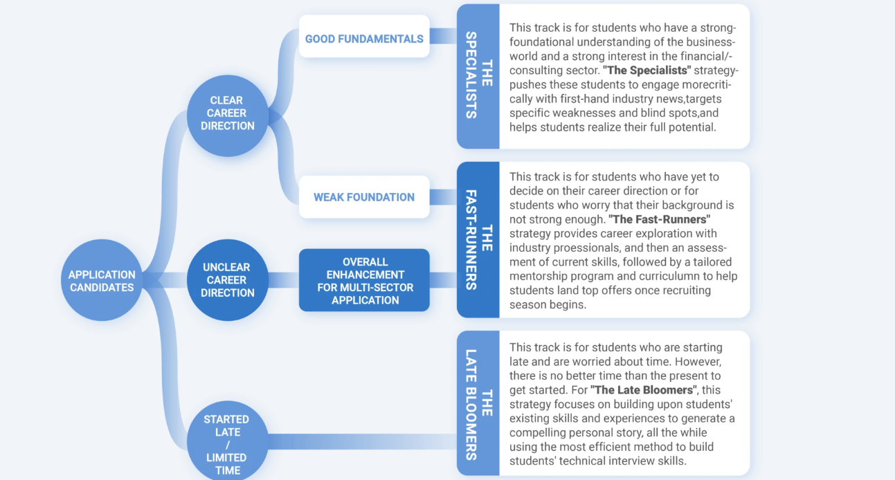 One Strategy Group